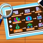 How to Choose a Forex Broker in Bolivia