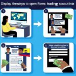 How to Open a Forex Trading Account in Bolivia