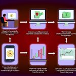 How to Fund Your Forex Account from Bolivia